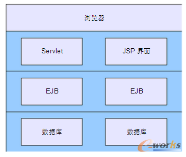 上飛公司供應商產品數據管理系統的技術咨詢與設計實現概述