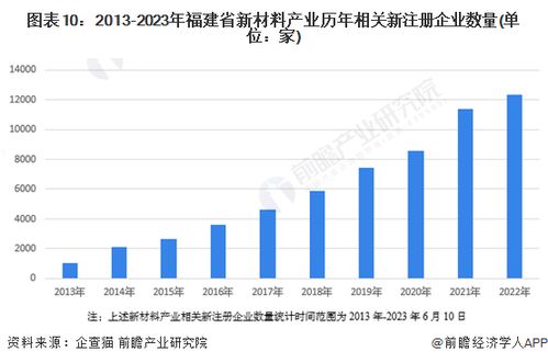 2023年福建省新材料產業鏈全景圖譜 產業政策、現狀與未來規劃解析