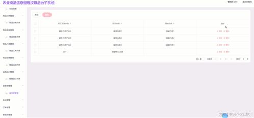 基于SSM的農業商品信息管理與權限后臺系統設計與實現