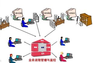 東莞軟件開發(fā)企業(yè)經(jīng)營(yíng)能力分析的核心指標(biāo)